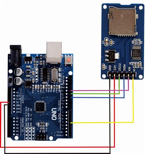 arduino smart card reader internet|Arduino read from sd card.